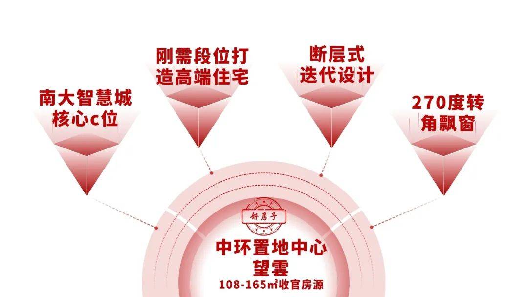 中环置地望云售楼处电话→中环置地望云营销电话→首页网站→楼盘百科→首页网站→24